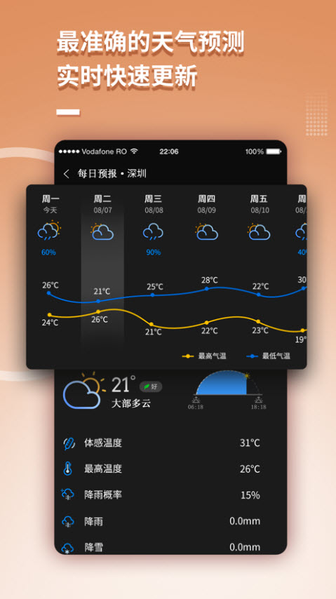 超本地天气app